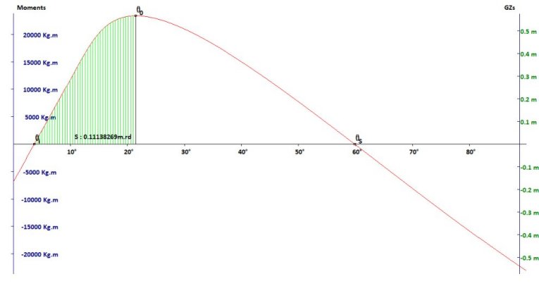 Analyse déformation coque